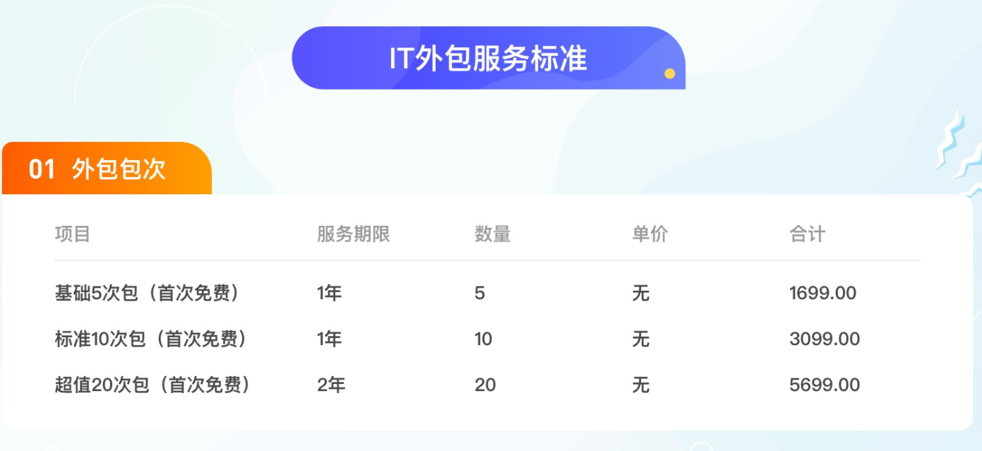 上海网上十大娱乐网站排名it网络维护外包收费标准